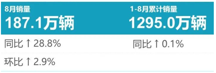 8月輪胎配套榜：淡季不淡，美了！