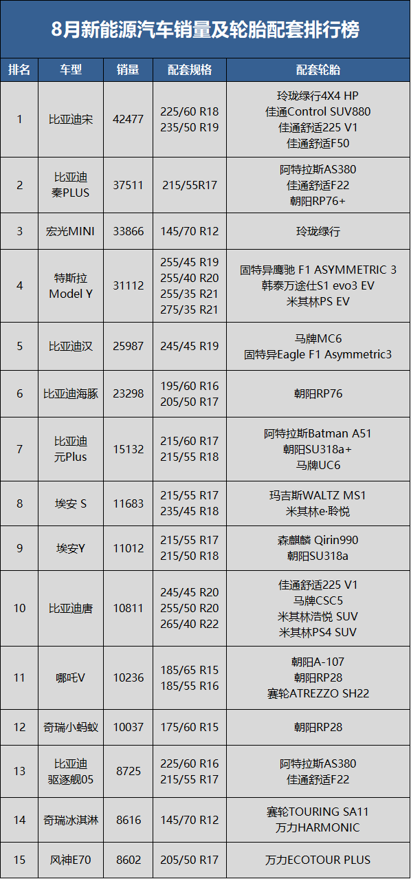 新能源汽車(chē)