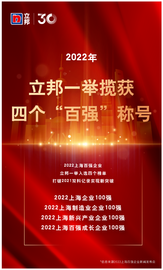 立邦上榜“2022上海百?gòu)?qiáng)企業(yè)”，一舉攬獲四個(gè)“百?gòu)?qiáng)”稱(chēng)號(hào)