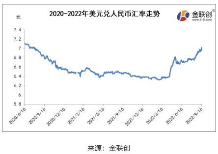 多重利好支撐天然乳膠反彈 后市仍有回落風(fēng)險(xiǎn)