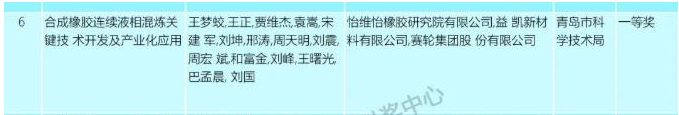 近日，2022年度山東省科學(xué)技術(shù)獎(jiǎng)評(píng)審委員會(huì)評(píng)審已經(jīng)結(jié)束，公示科學(xué)技術(shù)最高獎(jiǎng)2人、科學(xué)技術(shù)青年獎(jiǎng)10人、自然科學(xué)獎(jiǎng)36項(xiàng)、技術(shù)發(fā)明獎(jiǎng)19項(xiàng)、科技進(jìn)步獎(jiǎng)137項(xiàng)、國(guó)際科學(xué)技術(shù)合作獎(jiǎng)4人。