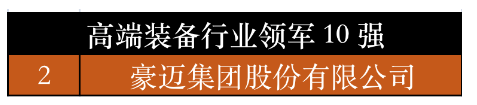 　山東省高端裝備行業(yè)領(lǐng)軍10強中，豪邁集團榜上有名。豪邁科技在輪胎模具業(yè)務(wù)中熟練掌握了電火花、雕刻、精鑄鋁三種模具加工技術(shù)，在模具制造過程中運用激光雕刻、3D打印等多種全新工藝，在技術(shù)工藝的全面性、先進性、穩(wěn)定性上具有同行業(yè)無可比擬的優(yōu)勢。
