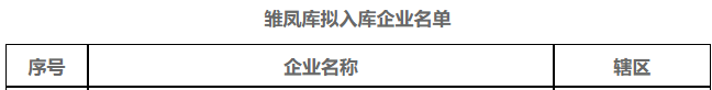 9月21日，經(jīng)項(xiàng)目申報(bào)、區(qū)(縣、市)推薦、專家評(píng)審、走訪盡調(diào)和部門會(huì)商，2022年度寧波市擬上市企業(yè)培育庫擬入庫企業(yè)名單公示。