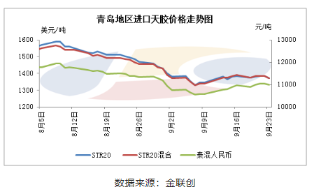 反彈or反轉(zhuǎn)？9月泰混快速筑底回升