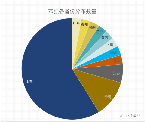 在山東迎風(fēng)遠航