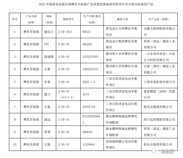 海南省抽查12批次摩托車輪胎產品，2批次不合格