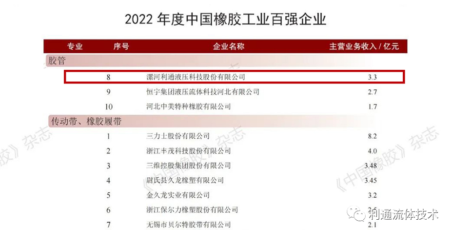 利通新聞 | 利通科技榮膺“2022年度中國橡膠工業(yè)百強企業(yè)”稱號
