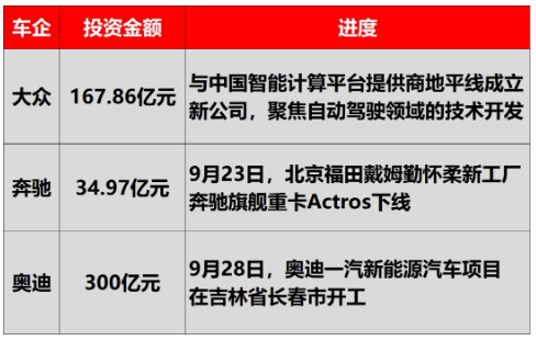 近期除了寶馬汽車，已經(jīng)傳出多家德國車企都準備把生產(chǎn)線轉(zhuǎn)移到中國，或增加中國的投資。
