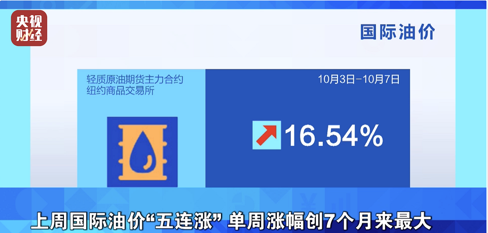 　1、國(guó)際原油五連漲，影響輪胎制造、包裝成本