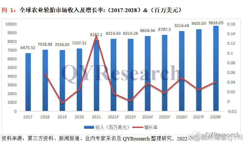 1、5年后市場規(guī)?；蜻_千億元人民幣