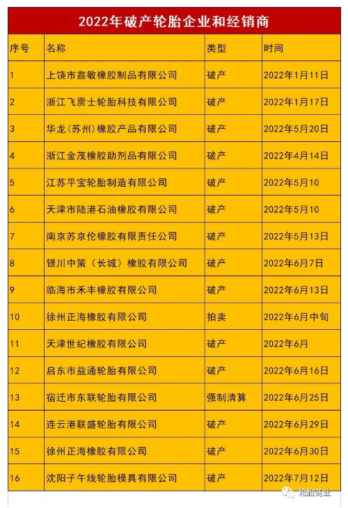 出口下跌、替換受阻，熬不過的2022
