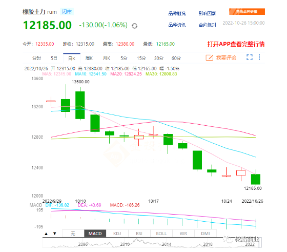 橡膠價(jià)格跳水，輪胎價(jià)格會(huì)降嗎？