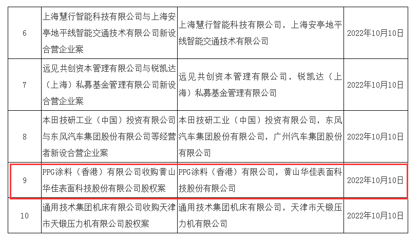 PPG涂料 PPG涂料