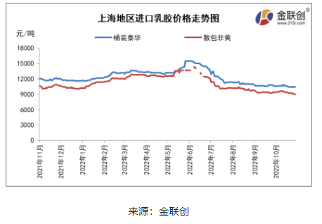 　三、天然乳膠人民幣市場(chǎng)開啟探底之路