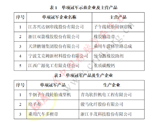 國(guó)家級(jí)單項(xiàng)冠軍，涵蓋這些橡企！