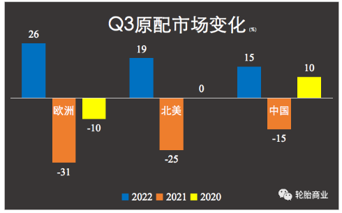 　新車注冊量飆升