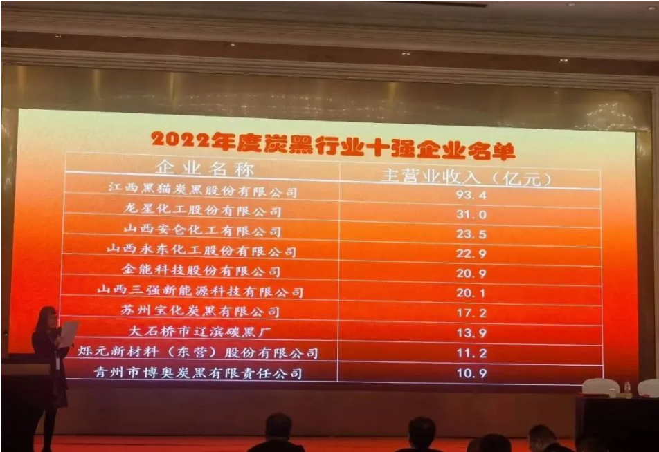 2022年十強(qiáng)炭黑企業(yè)，公布！