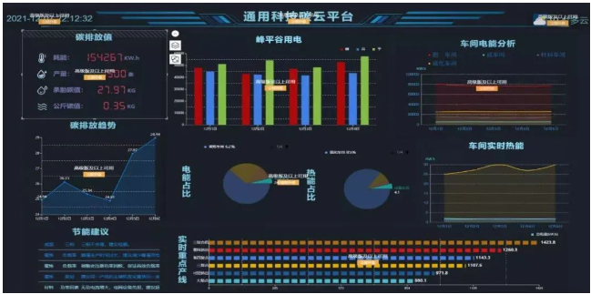 《能耗數(shù)據(jù)監(jiān)測》場景是通用股份積極探索運用數(shù)據(jù)賦能，示范引領(lǐng)“雙碳”目標(biāo)落地的成果。