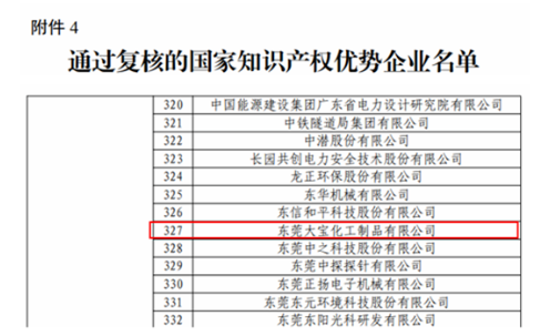 喜報(bào)！大寶漆通過(guò)國(guó)家知識(shí)產(chǎn)權(quán)優(yōu)勢(shì)企業(yè)復(fù)核