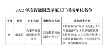 工業(yè)和信息化部等四部門聯(lián)合公布2022年度智能制造示范工廠揭榜單位名單，經(jīng)省級有關(guān)部門推薦、專家評審、網(wǎng)上公示等程序，玲瓏高端輪胎智能制造示范工廠成功上榜名單。