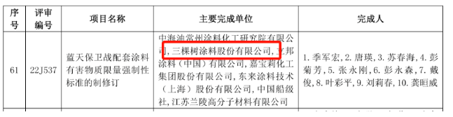 三棵樹榮獲2022中國石油和化學(xué)工業(yè)聯(lián)合會(huì)科學(xué)技術(shù)獎(jiǎng)