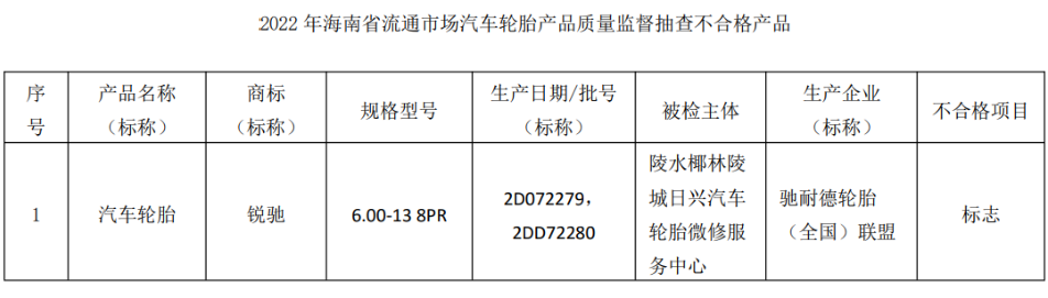 可以看到，馳耐德輪胎(全國(guó))聯(lián)盟生產(chǎn)的銳馳輪胎，“標(biāo)志”項(xiàng)目不合格;美力普橡膠(廈門(mén))有限公司生產(chǎn)的歐士達(dá)輪胎，“強(qiáng)度性能”不合格;巨鹿縣萬(wàn)昂橡膠制品有限公司生產(chǎn)的金正興輪胎，“標(biāo)志、強(qiáng)度性能”不合格。