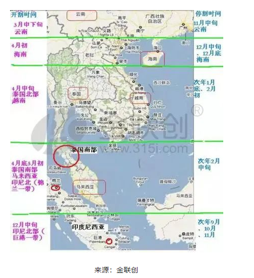 一、天然橡膠產(chǎn)出的季節(jié)性特點