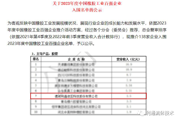 利通新聞 | 利通科技入圍2023年度中國橡膠工業(yè)百強企業(yè)