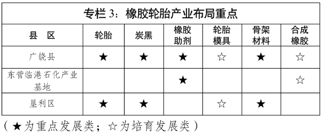 目標營業(yè)收入650億