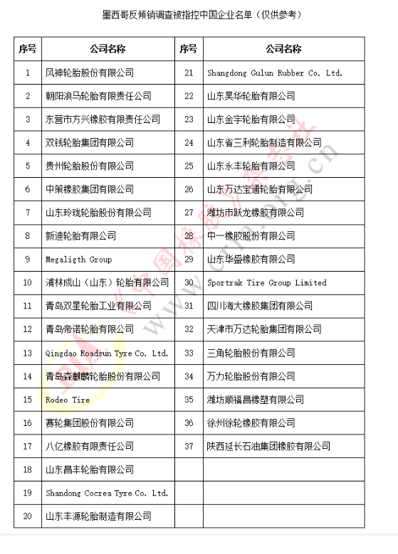 涉案金額3億美元，墨西哥發(fā)起反傾銷(xiāo)調(diào)查