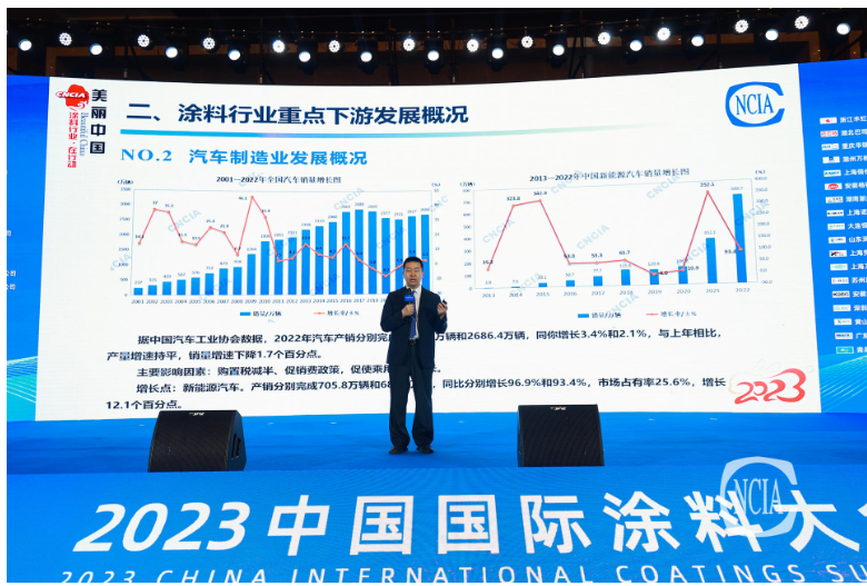 中國涂料工業(yè)