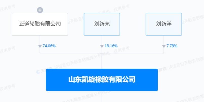 正道輪胎強(qiáng)化市場(chǎng)競(jìng)爭(zhēng)力，成為凱旋橡膠大股東