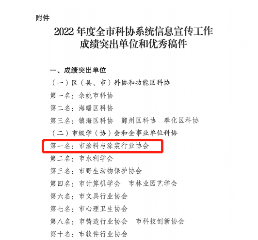 寧波涂協(xié)獲科協(xié)信息宣傳工作“成績(jī)突出單位”