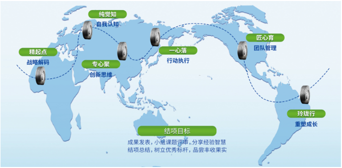 玲瓏輪胎菁英計(jì)劃啟動會成功召開，為員工能力提升開啟新征程