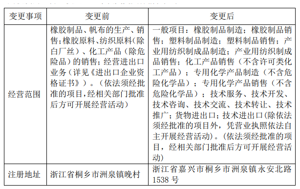 雙箭股份完成工商變更登記手續(xù)，擁有新營業(yè)執(zhí)照