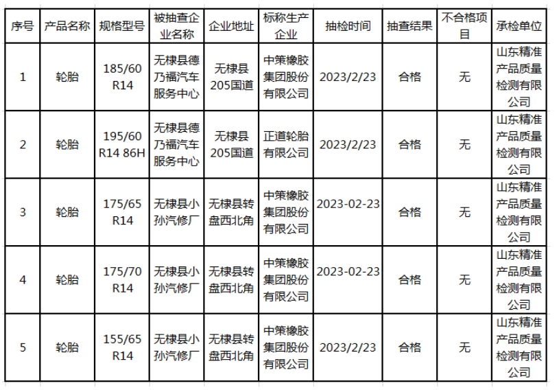 根據(jù)山東省無棣縣人民政府網(wǎng)站發(fā)布的消息，無棣縣市場監(jiān)管局近日公布了針對流通領(lǐng)域輪胎的2023年第11批產(chǎn)品質(zhì)量監(jiān)督抽檢結(jié)果(流通領(lǐng)域輪胎)。