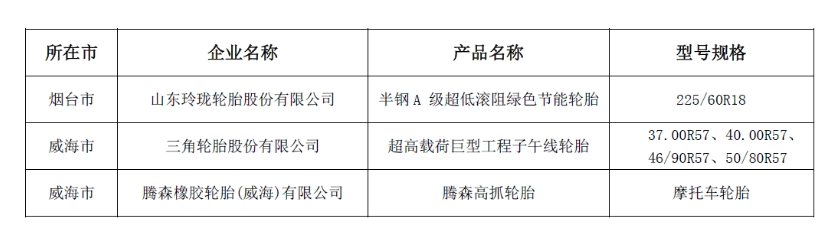 山東省工業(yè)和信息化廳、山東廣播電視臺以及山東省質(zhì)量管理協(xié)會(huì)聯(lián)合發(fā)布了2023年度的“山東制造·齊魯精品”名單。這一名單旨在表彰在制造業(yè)領(lǐng)域取得杰出成就的企業(yè)，為山東省的經(jīng)濟(jì)發(fā)展做出了積極貢獻(xiàn)。