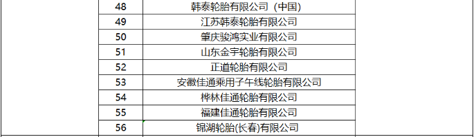 然而，ITAC在函件中也提到，南非貿(mào)易、工業(yè)和競爭部對采取反傾銷措施可能導(dǎo)致南非國內(nèi)市場輪胎價格上漲表示了擔(dān)憂。目前，他們正在與南非國內(nèi)輪胎生產(chǎn)企業(yè)進(jìn)行溝通，以約束價格大幅上漲的行為。如果后續(xù)南非國內(nèi)生產(chǎn)商違反價格約束，將有可能要求財政部中止反傾銷措施的執(zhí)行。