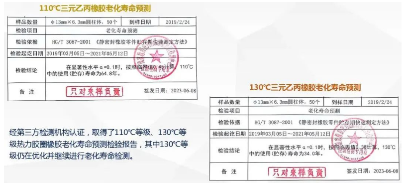 際華橡膠工業(yè)公司高分子材料研究院與新興鑄管股份有限公司鑄管研究院合作推出的預(yù)制保溫球墨鑄鐵管用熱力膠圈項(xiàng)目取得重大突破。經(jīng)過漫長(zhǎng)的研發(fā)努力，該項(xiàng)目已經(jīng)取得了多項(xiàng)關(guān)鍵認(rèn)證和實(shí)驗(yàn)結(jié)果，為熱力管道工程領(lǐng)域帶來了潛在的創(chuàng)新和應(yīng)用前景。