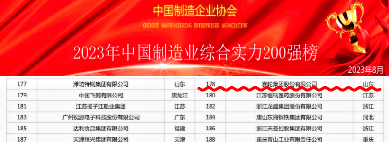 近日，2023中國制造業(yè)綜合實力200強排行榜和中國裝備制造業(yè)100強排行榜正式發(fā)布。在這兩個重要榜單上，賽輪集團再次脫穎而出，以出色的表現(xiàn)贏得了業(yè)界矚目。