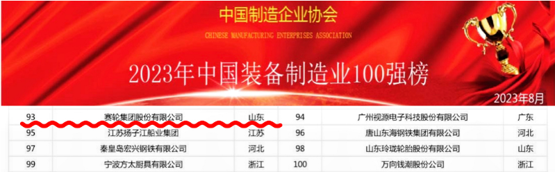 據(jù)了解，該榜單由中國制造業(yè)協(xié)會發(fā)布，經(jīng)過嚴格篩選，評選出了全國范圍內(nèi)最具綜合實力的制造企業(yè)。賽輪集團在此榜單中的上榜，是對其在橡膠行業(yè)中領(lǐng)先地位的肯定，也是對其不懈的自主創(chuàng)新和高品質(zhì)產(chǎn)品的認可。