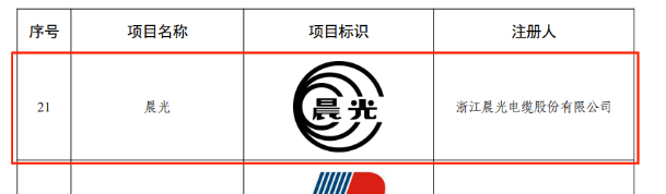 晨光電纜榮獲首屆浙江省知識產(chǎn)權(quán)獎