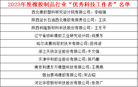 此外，此次大會(huì)還邀請(qǐng)了眾多業(yè)內(nèi)專(zhuān)家發(fā)表了重要演講，涵蓋了密封件、空氣彈簧、數(shù)字化設(shè)計(jì)、材料研究、自動(dòng)化技術(shù)、密封技術(shù)、疲勞仿真、能源消耗等多個(gè)關(guān)鍵領(lǐng)域。這些演講為橡膠制品行業(yè)帶來(lái)了前沿的技術(shù)和理念，為行業(yè)未來(lái)的發(fā)展提供了寶貴的參考和啟示。