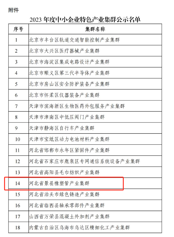 工業(yè)和信息化部日前公布了2023年度中小企業(yè)特色產(chǎn)業(yè)集群名單，本次名單中有兩個(gè)橡膠行業(yè)特色產(chǎn)業(yè)集群脫穎而出，分別為河北省景縣橡塑管產(chǎn)業(yè)集群以及安徽省寧國(guó)市高性能密封件產(chǎn)業(yè)集群。