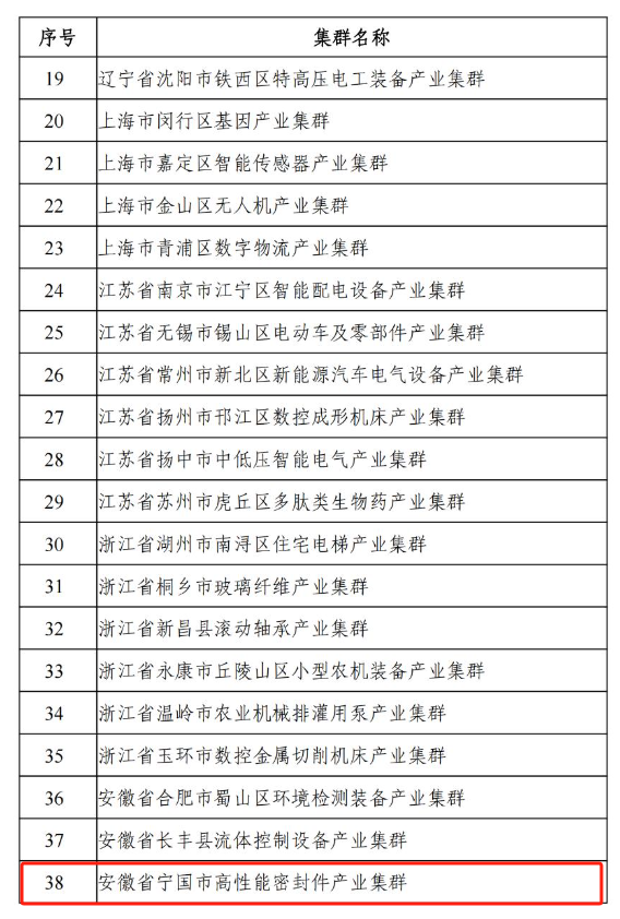 而寧國(guó)市高性能密封件產(chǎn)業(yè)集群也是備受矚目的產(chǎn)業(yè)集群之一，其起步早、提升早、集聚早、產(chǎn)業(yè)基礎(chǔ)堅(jiān)實(shí)。該集群以中鼎、亞新科、德特威勒等企業(yè)為龍頭，涵蓋汽車、液壓氣動(dòng)、工程機(jī)械、特種領(lǐng)域等五大密封件系統(tǒng)模塊。令人矚目的是，截至2022年，該集群的總產(chǎn)值已達(dá)到223.8億元，同時(shí)集群內(nèi)孕育了147家中小企業(yè)，21家省級(jí)專精特新企業(yè)，2家國(guó)家專精特新“小巨人”企業(yè)，還有一家國(guó)家制造業(yè)單項(xiàng)冠軍企業(yè)，成績(jī)斐然。